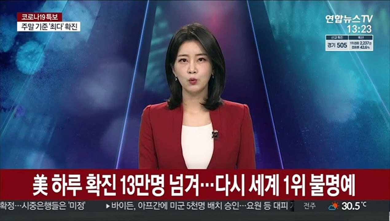 美 하루 확진 13만명 넘겨…다시 세계 1위 '불명예'