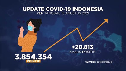 Update Covid-19  16 Agustus 2021