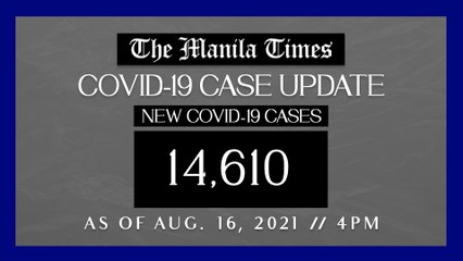 PH logs 14,610 new Covid-19 cases as of Aug. 16, 2021 | 4PM
