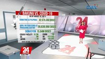 Mahigit 27.8-M doses na ng bakuna kontra COVID-19 ang naiturok sa Pilipinas, as of August 15 | 24 Oras
