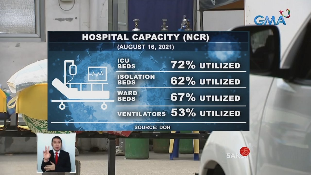 COVID ICUs sa NCR at nationwide, lampas 70% nang puno | Saksi