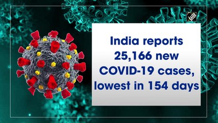India reports 25,166 new Covid-19 cases, lowest in 154 days
