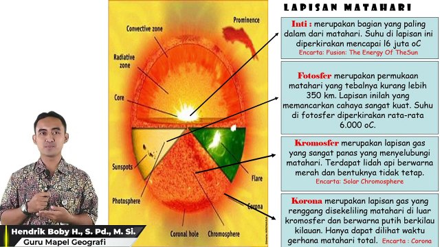 Jagat Raya dan Tata Surya - Geografi Kelas X