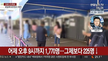어젯밤 9시까지 1,770명…거리두기 연장 무게