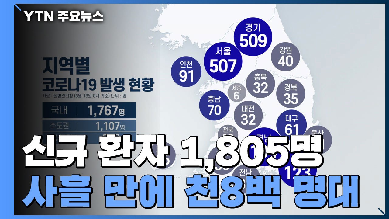 코로나19 신규 환자 1,805명...사흘 만에 천8백 명대로 / YTN