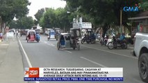 OCTA Research: Tuguegarao, Cagayan at Mariveles, Bataan ang may pinakamataas na average daily attack rate nitong Aug. 11-15 | 24 Oras News Alert