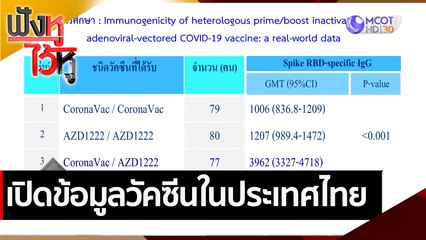 เปิดข้อมูลวัคซีนในประเทศไทย | ฟังหูไว้หู (17 ส.ค. 64)