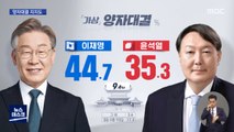 [MBC 여론조사] 이재명 44.7 : 윤석열 35.3, 이낙연 40.7 : 윤석열 38.3