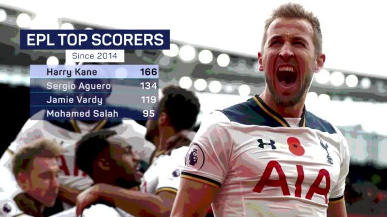 Harry Kane - The Complete Striker