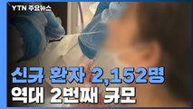 코로나19 신규 환자 2,152명...역대 2번째 규모 / YTN