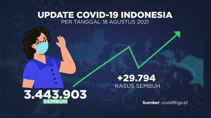Update Covid 19 Agustus 2021