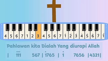 ALLAHMU BENTENG YANG TEGUH: PIANIKA ❲MELODICA❳ TUTORIAL | LAGU ROHANI