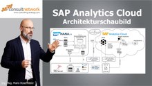 SAP Analytics Cloud Architekturschaubild