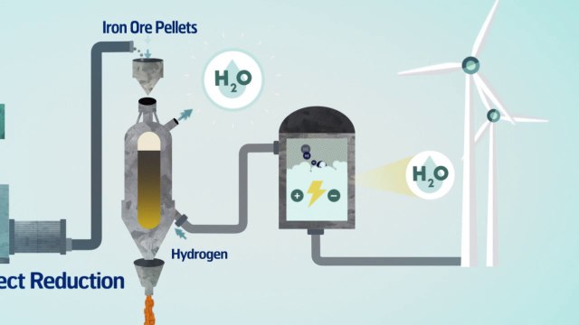 HYBRIT - Toward fossil-free steel [ENG]