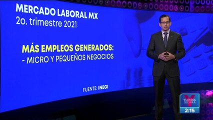 10.5 millones se integraron al mercado laboral en el segundo trimestre de 2021