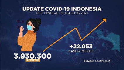 Update Covid & Vaksin 20 Agustus 2021