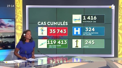 Covid-19 : 10 décès supplémentaires en 24 heures