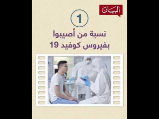 لقاحات كوفيد19 حصانة ومناعة