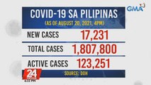 17,231 new  COVID-19 cases, pinakamataas na bilang ng mga bagong kaso sa Pilipinas mula nang tumama ang pandemic | 24 Oras