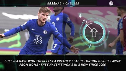 Big Match Focus - Arsenal v Chelsea