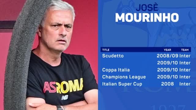 Serie A's winning benches