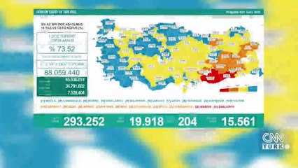 Son dakika... Bugünkü vaka sayısı kaç oldu? 20 Ağustos 2021 koronavirüs tablosu
