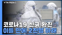 코로나19 신규 확진 이틀 만에 2천명 아래...위중증 급증 / YTN