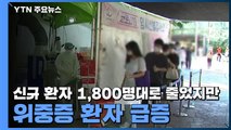 신규 환자 1,800명대로 줄었지만 위중증 환자 급증 / YTN