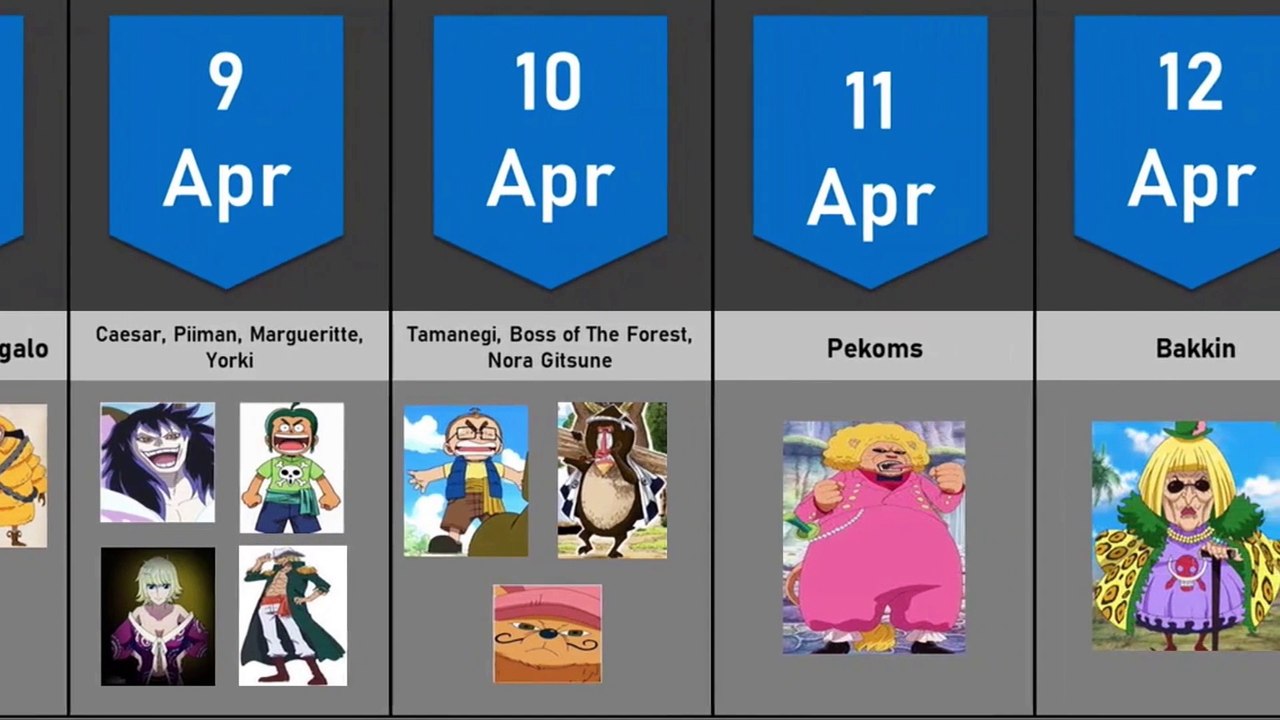 ONE PIECE BIRTHDAY CALENDAR APRIL One Piece Characters Born in April