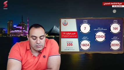 الاعلام الغربي يكشف خسارة مصر مبالغ طائلة يوميا بسسب قرار سياحي