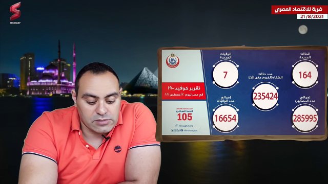 الاعلام الغربي يكشف خسارة مصر مبالغ طائلة يوميا بسسب قرار سياحي