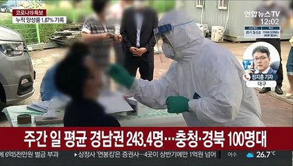비수도권 확진자 500명대…제주, 인구당 발생 전국 최고