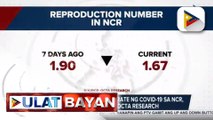 OCTA: Epekto ng 2-linggong ECQ, ramdam na sa NCR; reproduction at growth rate ng COVID-19 sa NCR, bumaba