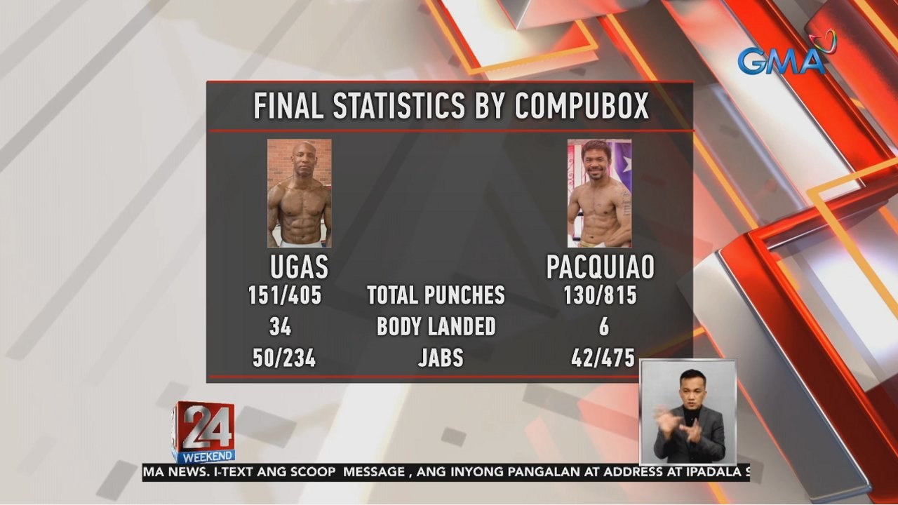 Ugas vs. Pacquiao final statistics | 24 Oras Weekend