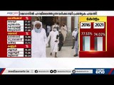 'ഉംറ ചെയ്യാൻ വാക്സിൻ നിർബന്ധം: കോവിഡ് നിയന്ത്രണങ്ങൾ കടുപ്പിച്ച് സൗദി | Saudi Arabia | Umrah pilgrims