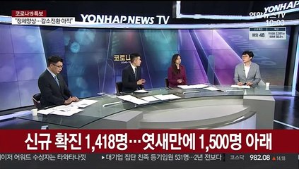 [뉴스포커스] 신규 확진 1,418명…엿새만에 1,500명 아래