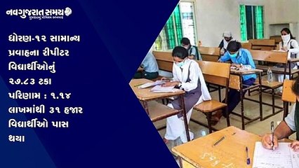 Navgujarat Samay News Fatafat on 23th AUGUST 2021, Afternoon Update