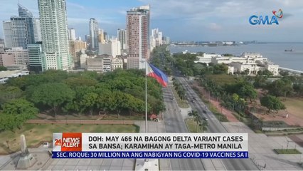 DOH: May 466 na bagong Delta variant cases sa bansa; Karamihan ay taga-Metro Manila | 24 Oras News Alert