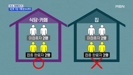 MBN 뉴스파이터-카페는 되고 집은 안 되는 '4인 모임'…위기의 자영업자들