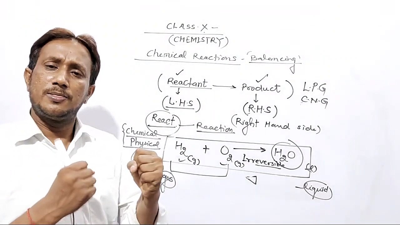 cbse-10th Chemistry,How to balance any Chemical Equation,ms Patel e learning