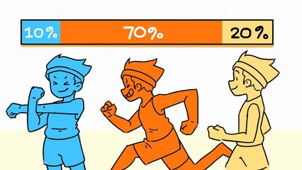 10 خطوات عليك القيام بها لإتقان أي شيء في عملك