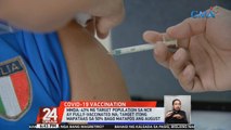 MMDA: 43% ng target population sa ncr ay fully-vaccinated na; Target itong mapataas sa 50% bago matapos ang August | 24 Oras
