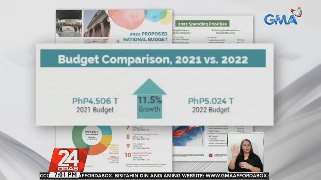 P5.024-T na proposed nat'l budget para sa 2022, posibleng maging pinakamalaking budget sa kasaysayan ng Pilipinas; Target ipasa ng Kamara sa katapusan ng Setyembre | 24 Oras