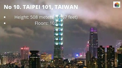 Top 10 tallest buildings in the world | ലോകത്തിലെ ഏറ്റവും ഉയരം കൂടിയ കെട്ടിടങ്ങൾ