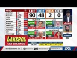 കഴിഞ്ഞ തവണത്തെ സീറ്റിലേക്ക് ലീഡ് നിലയുയര്‍ത്തി എല്‍ഡിഎഫ് | Kerala Election Results |