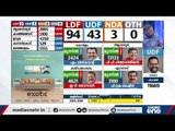 പി.സി. ജോര്‍ജ് എന്ന വന്‍മരം വീഴുന്നു | Kerala Election Results |