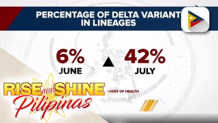 DOH, kinumpirma na may community transmission na ng Delta variant sa NCR at CALABARZON