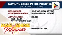 Bilang ng mga gumaling sa COVID-19 sa Pilipinas, nadagdagan ng higit 13-K