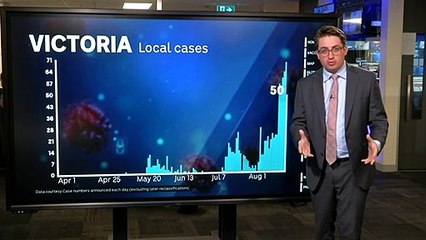 Analyst looks at Victoria’s latest COVID figures