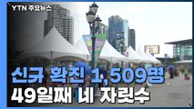 신규 확진 1,509명...49일째 네 자릿수 / YTN